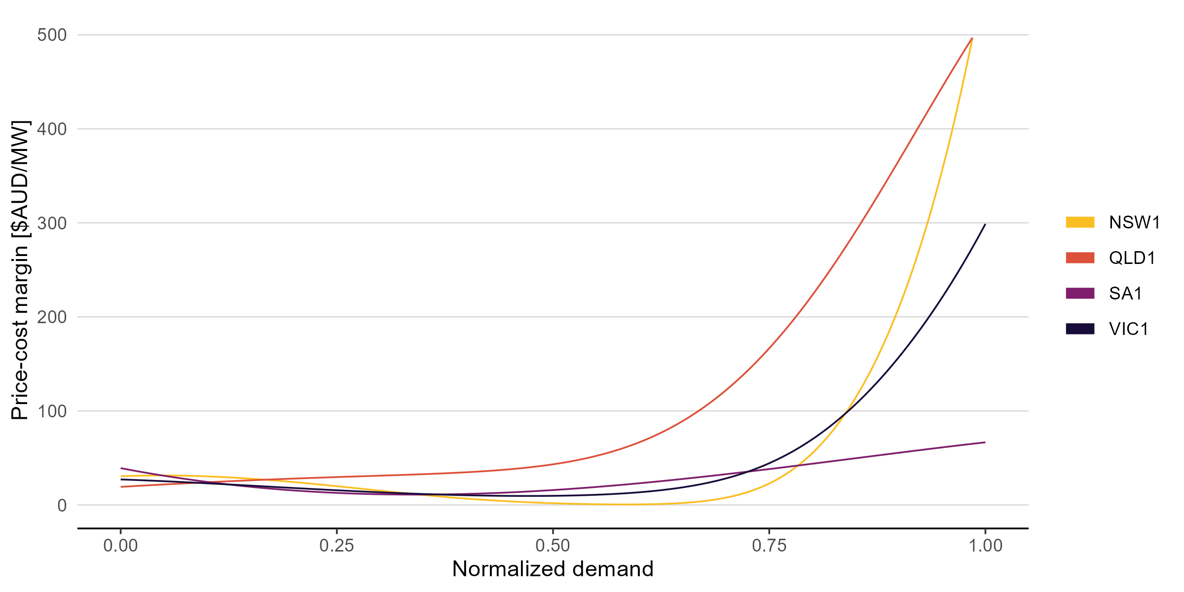 Total sulfur dioxide emissions and damage effects from NSR.